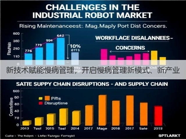 新技术赋能慢病管理,开启慢病管理新模式、新产业(图2) 新技术赋能慢病管理,开启慢病管理新模式、新产业(图2)
