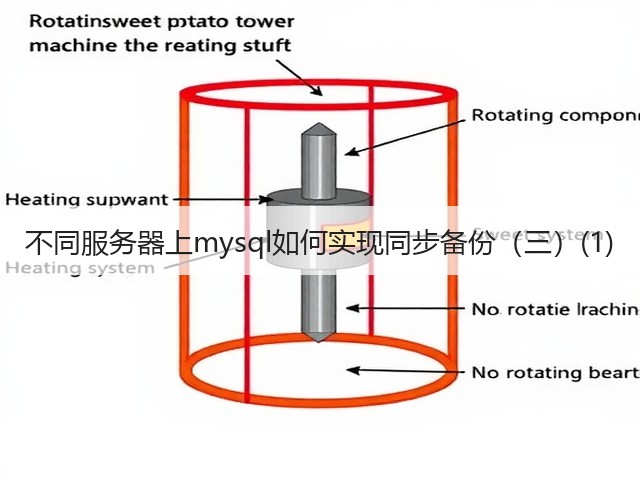 不同服务器上mysql如何实现同步备份(三)(1)(图3) 不同服务器上mysql如何实现同步备份(三)(1)(图3)