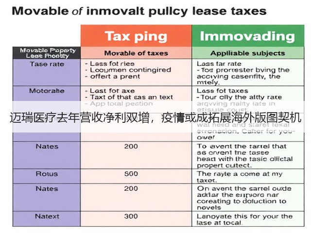 迈瑞医疗去年营收净利双增,疫情或成拓展海外版图契机(图1) 迈瑞医疗去年营收净利双增,疫情或成拓展海外版图契机(图1)