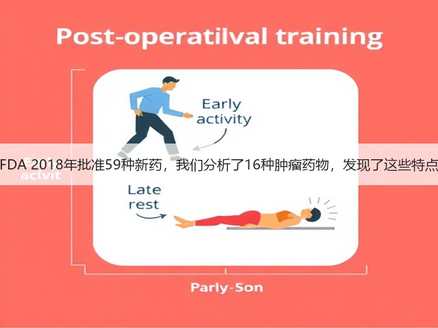 FDA 2018年批准59种新药,我们分析了16种肿瘤药物,发现了这些特点(图3) FDA 2018年批准59种新药,我们分析了16种肿瘤药物,发现了这些特点(图3)