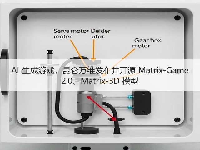 AI 生成游戏,昆仑万维发布并开源 Matrix-Game 2.0、Matrix-3D 模型(图3) AI 生成游戏,昆仑万维发布并开源 Matrix-Game 2.0、Matrix-3D 模型(图3)