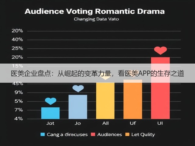 医美企业盘点:从崛起的变革力量,看医美APP的生存之道(图2) 医美企业盘点:从崛起的变革力量,看医美APP的生存之道(图2)