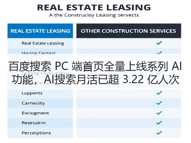 百度搜索 PC 端首页全量上线系列 AI 功能,AI搜索月活已超 3.22 亿人次(图2) 百度搜索 PC 端首页全量上线系列 AI 功能,AI搜索月活已超 3.22 亿人次(图2)