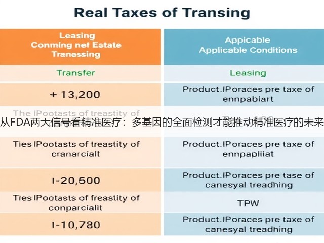 从FDA两大信号看精准医疗:多基因的全面检测才能推动精准医疗的未来(图1) 从FDA两大信号看精准医疗:多基因的全面检测才能推动精准医疗的未来(图1)