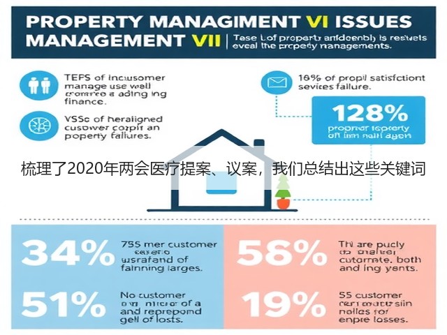 梳理了2020年两会医疗提案、议案,我们总结出这些关键词(图3) 梳理了2020年两会医疗提案、议案,我们总结出这些关键词(图3)