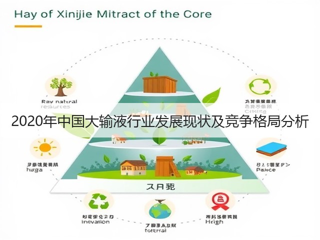 2020年中国大输液行业发展现状及竞争格局分析(图1) 2020年中国大输液行业发展现状及竞争格局分析(图1)