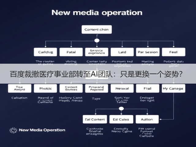 百度裁撤医疗事业部转至AI团队：只是更换一个姿势？(图2)