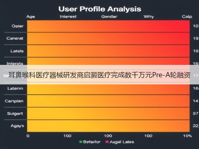 耳鼻喉科医疗器械研发商启灏医疗完成数千万元Pre-A轮融资(图3) 耳鼻喉科医疗器械研发商启灏医疗完成数千万元Pre-A轮融资(图3)