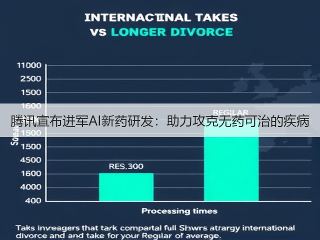 腾讯宣布进军AI新药研发:助力攻克无药可治的疾病(图2) 腾讯宣布进军AI新药研发:助力攻克无药可治的疾病(图2)