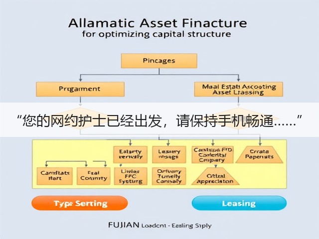“您的网约护士已经出发，请保持手机畅通……”(图2)