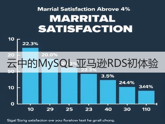 云中的MySQL 亚马逊RDS初体验(图3) 云中的MySQL 亚马逊RDS初体验(图3)
