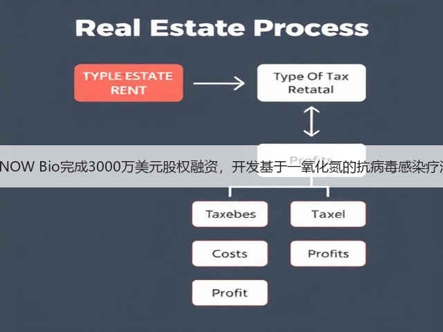 KNOW Bio完成3000万美元股权融资，开发基于一氧化氮的抗病毒感染疗法(图2)