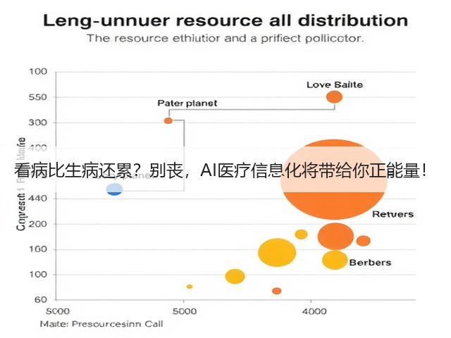 看病比生病还累?别丧,AI医疗信息化将带给你正能量!(图1) 看病比生病还累?别丧,AI医疗信息化将带给你正能量!(图1)