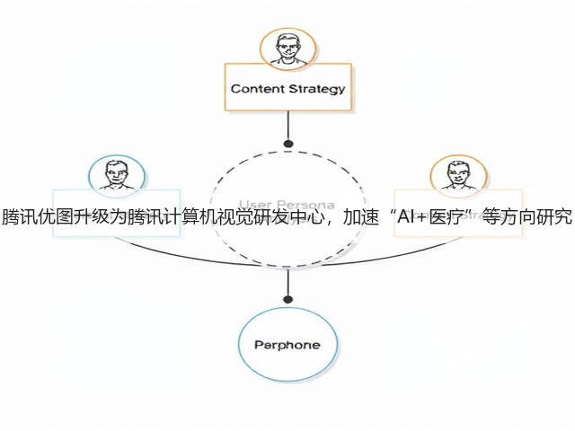 腾讯优图升级为腾讯计算机视觉研发中心,加速“AI+医疗”等方向研究(图1) 腾讯优图升级为腾讯计算机视觉研发中心,加速“AI+医疗”等方向研究(图1)