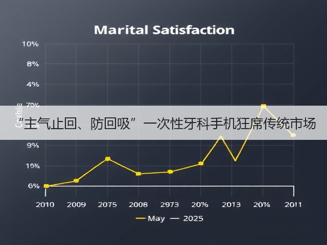 “主气止回、防回吸”一次性牙科手机狂席传统市场(图1)