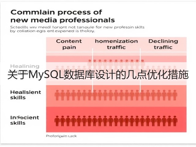 关于MySQL数据库设计的几点优化措施(图3)