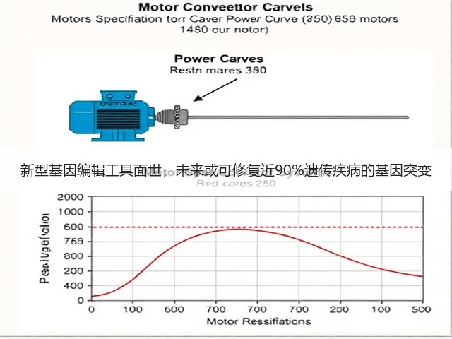 新型基因编辑工具面世,未来或可修复近90%遗传疾病的基因突变(图1) 新型基因编辑工具面世,未来或可修复近90%遗传疾病的基因突变(图1)