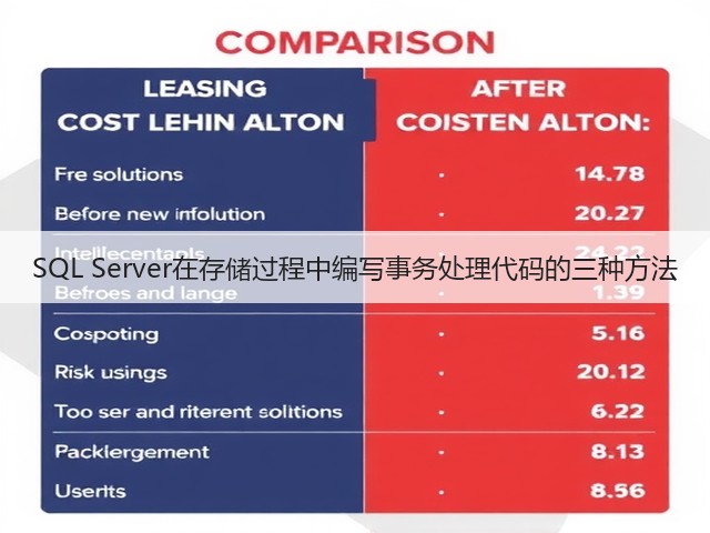 SQL Server在存储过程中编写事务处理代码的三种方法(图1)