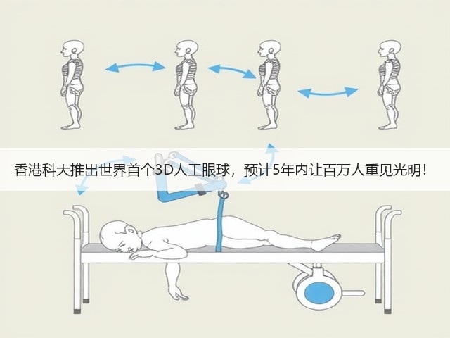 香港科大推出世界首个3D人工眼球,预计5年内让百万人重见光明!(图1) 香港科大推出世界首个3D人工眼球,预计5年内让百万人重见光明!(图1)