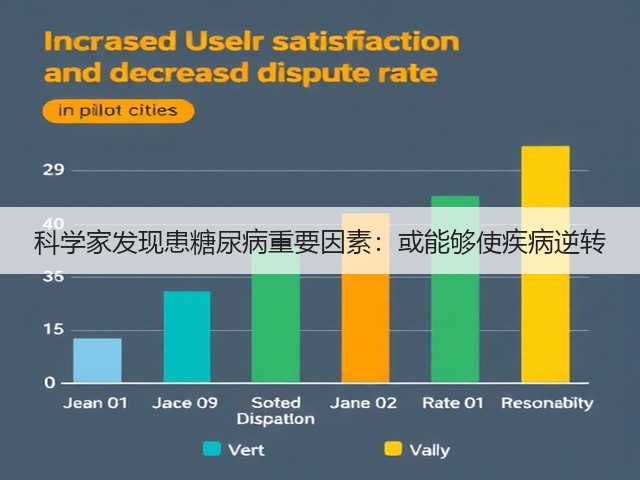 科学家发现患糖尿病重要因素：或能够使疾病逆转(图3)