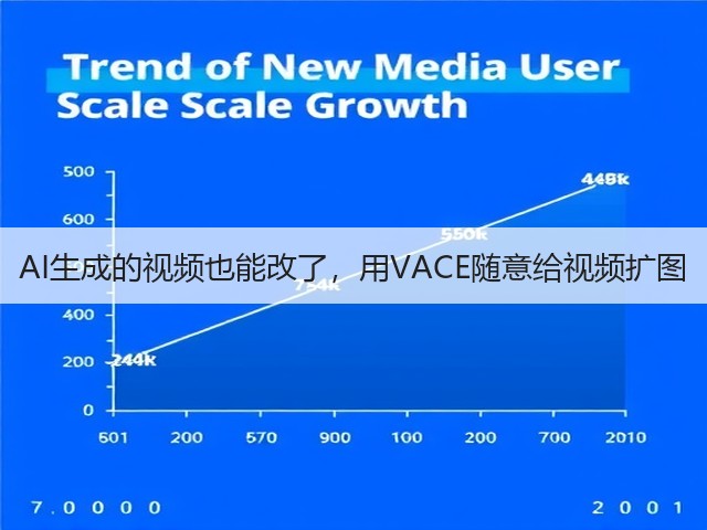 AI生成的视频也能改了,用VACE随意给视频扩图(图3) AI生成的视频也能改了,用VACE随意给视频扩图(图3)
