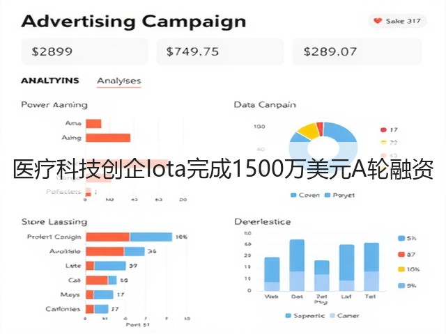 医疗科技创企Iota完成1500万美元A轮融资(图1) 医疗科技创企Iota完成1500万美元A轮融资(图1)