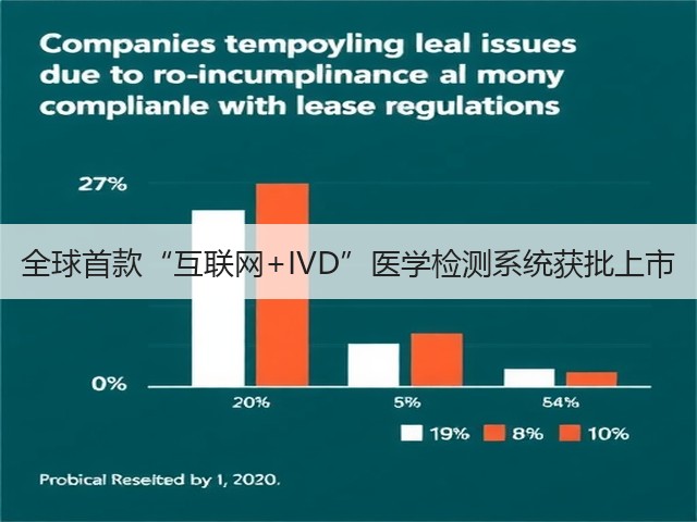 全球首款“互联网+IVD”医学检测系统获批上市(图2) 全球首款“互联网+IVD”医学检测系统获批上市(图2)