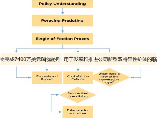 岸迈生物完成7400万美元B轮融资,用于发展和推进公司新型双特异性抗体的临床开发(图1) 岸迈生物完成7400万美元B轮融资,用于发展和推进公司新型双特异性抗体的临床开发(图1)