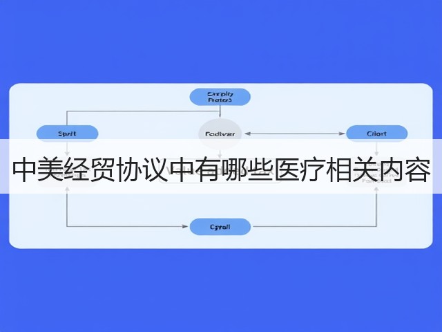 中美经贸协议中有哪些医疗相关内容(图1) 中美经贸协议中有哪些医疗相关内容(图1)