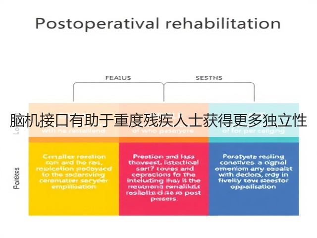 脑机接口有助于重度残疾人士获得更多独立性(图2) 脑机接口有助于重度残疾人士获得更多独立性(图2)