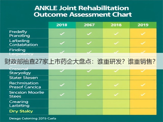 财政部抽查27家上市药企大盘点:谁重研发?谁重销售?(图2) 财政部抽查27家上市药企大盘点:谁重研发?谁重销售?(图2)