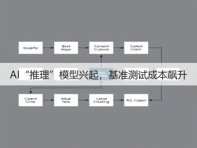 AI“推理”模型兴起,基准测试成本飙升(图3) AI“推理”模型兴起,基准测试成本飙升(图3)