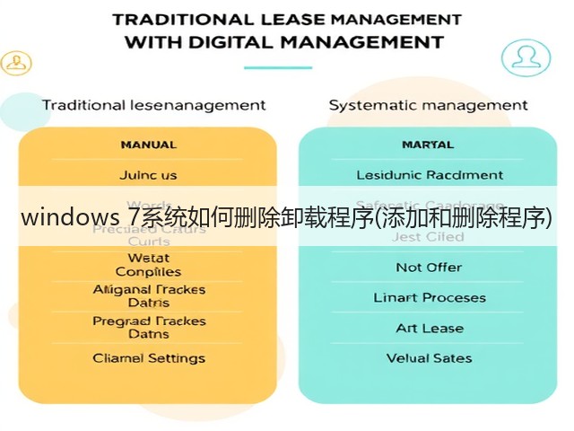 windows 7系统如何删除卸载程序(添加和删除程序)(图3) windows 7系统如何删除卸载程序(添加和删除程序)(图3)