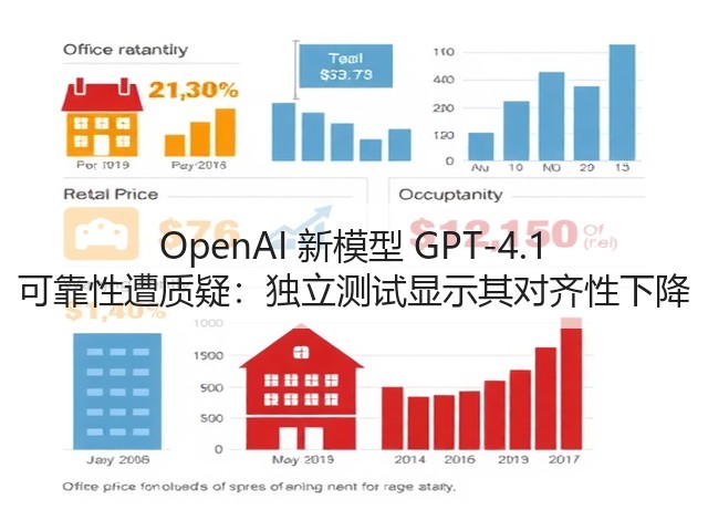 OpenAI 新模型 GPT-4.1 可靠性遭质疑：独立测试显示其对齐性下降(图3)