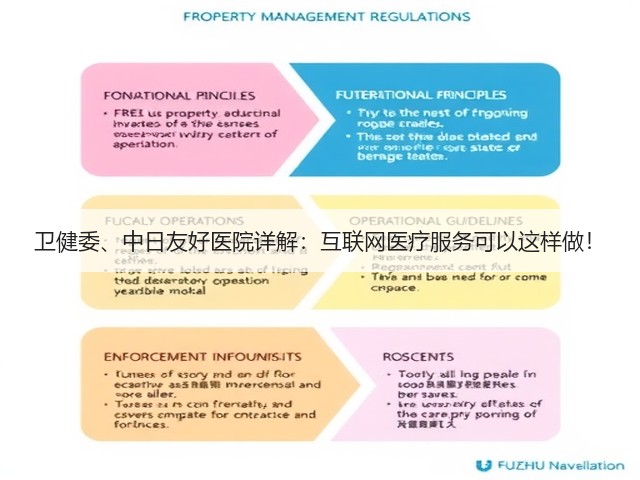 卫健委、中日友好医院详解:互联网医疗服务可以这样做!(图2) 卫健委、中日友好医院详解:互联网医疗服务可以这样做!(图2)
