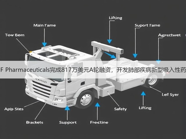TFF Pharmaceuticals完成817万美元A轮融资,开发肺部疾病新型吸入性药物(图1) TFF Pharmaceuticals完成817万美元A轮融资,开发肺部疾病新型吸入性药物(图1)