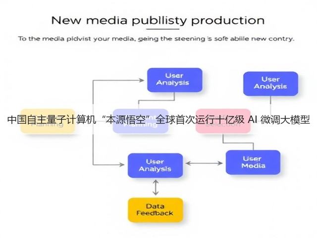 中国自主量子计算机“本源悟空”全球首次运行十亿级 AI 微调大模型(图1) 中国自主量子计算机“本源悟空”全球首次运行十亿级 AI 微调大模型(图1)