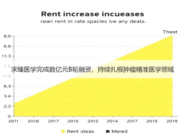 求臻医学完成数亿元B轮融资，持续扎根肿瘤精准医学领域(图1)