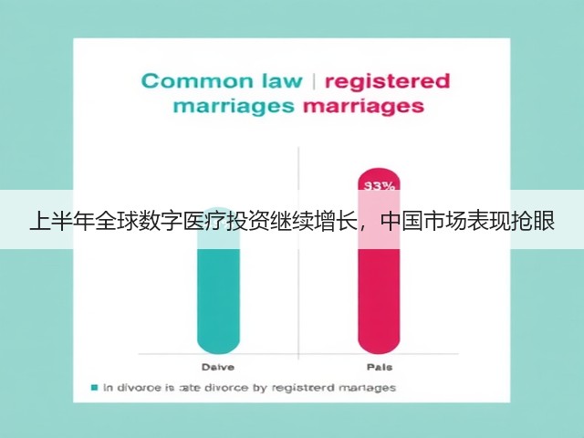 上半年全球数字医疗投资继续增长,中国市场表现抢眼(图2) 上半年全球数字医疗投资继续增长,中国市场表现抢眼(图2)