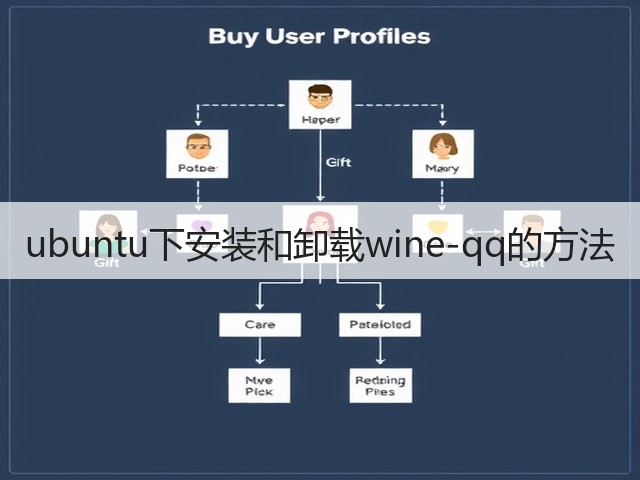 ubuntu下安装和卸载wine-qq的方法(图1) ubuntu下安装和卸载wine-qq的方法(图1)