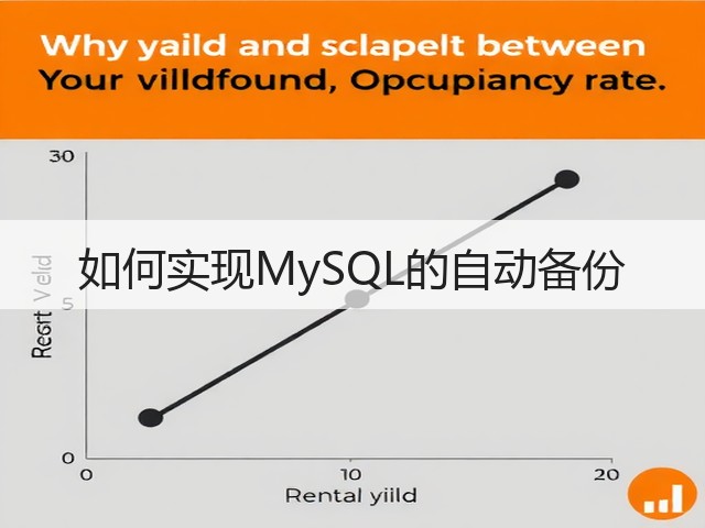 如何实现MySQL的自动备份(图2) 如何实现MySQL的自动备份(图2)
