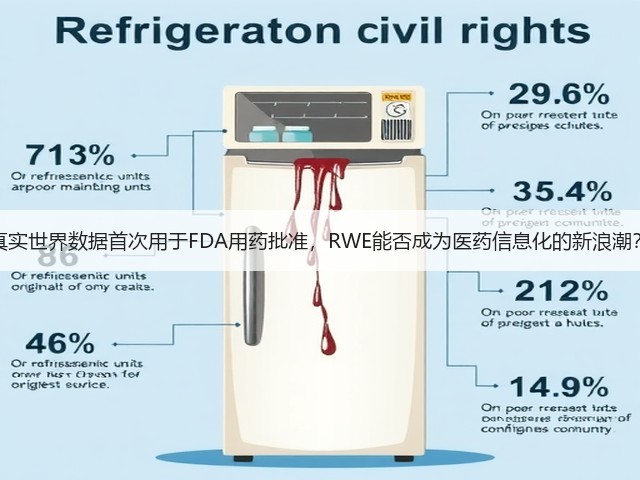 真实世界数据首次用于FDA用药批准，RWE能否成为医药信息化的新浪潮？(图1)