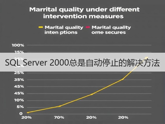 SQL Server 2000总是自动停止的解决方法(图1)