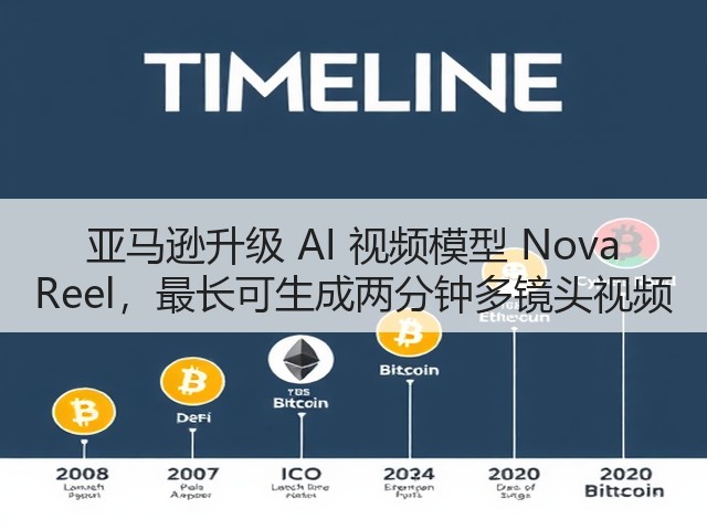 亚马逊升级 AI 视频模型 Nova Reel,最长可生成两分钟多镜头视频(图1) 亚马逊升级 AI 视频模型 Nova Reel,最长可生成两分钟多镜头视频(图1)