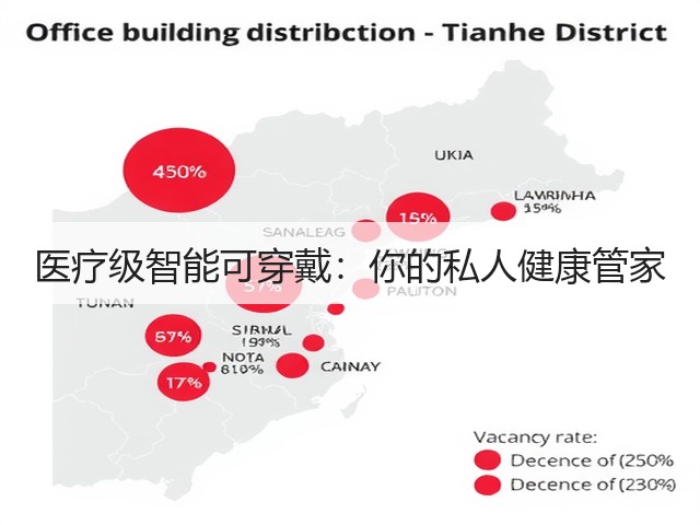 医疗级智能可穿戴:你的私人健康管家(图2) 医疗级智能可穿戴:你的私人健康管家(图2)