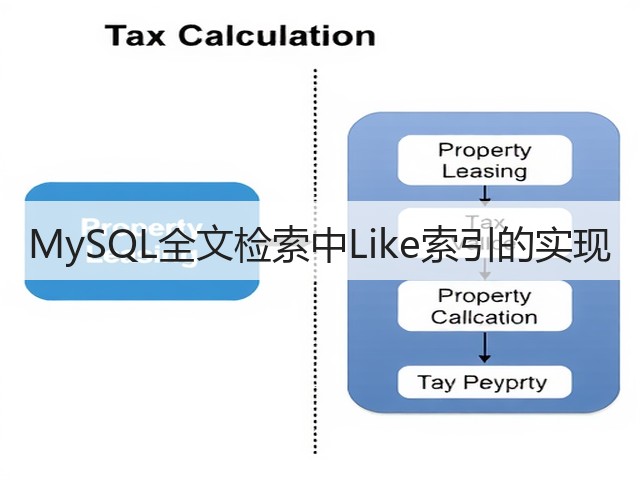 MySQL全文检索中Like索引的实现(图1)