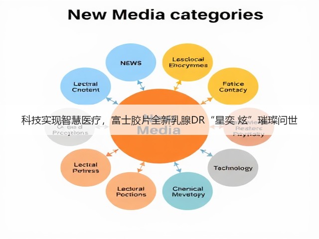 科技实现智慧医疗,富士胶片全新乳腺DR“星奕 炫”璀璨问世(图3) 科技实现智慧医疗,富士胶片全新乳腺DR“星奕 炫”璀璨问世(图3)