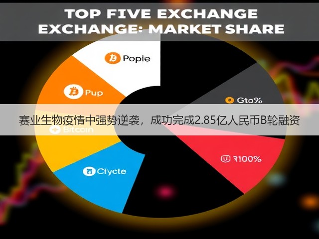 赛业生物疫情中强势逆袭,成功完成2.85亿人民币B轮融资(图1) 赛业生物疫情中强势逆袭,成功完成2.85亿人民币B轮融资(图1)