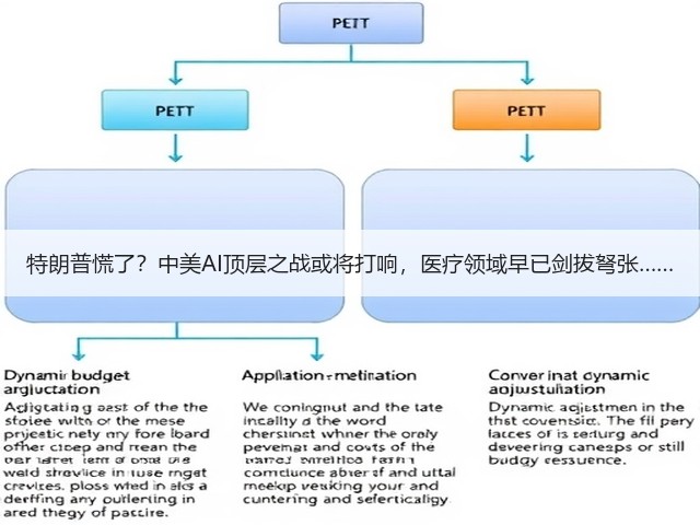 特朗普慌了?中美AI顶层之战或将打响,医疗领域早已剑拔弩张……(图2) 特朗普慌了?中美AI顶层之战或将打响,医疗领域早已剑拔弩张……(图2)