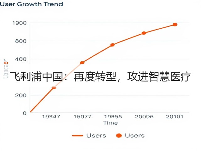 飞利浦中国:再度转型,攻进智慧医疗(图3) 飞利浦中国:再度转型,攻进智慧医疗(图3)